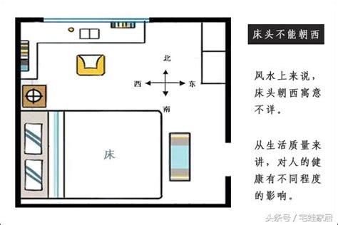 房間兩扇窗 床怎麼擺|失眠怎麼辦？床位擺放風水超重要！6大「床位禁忌、。